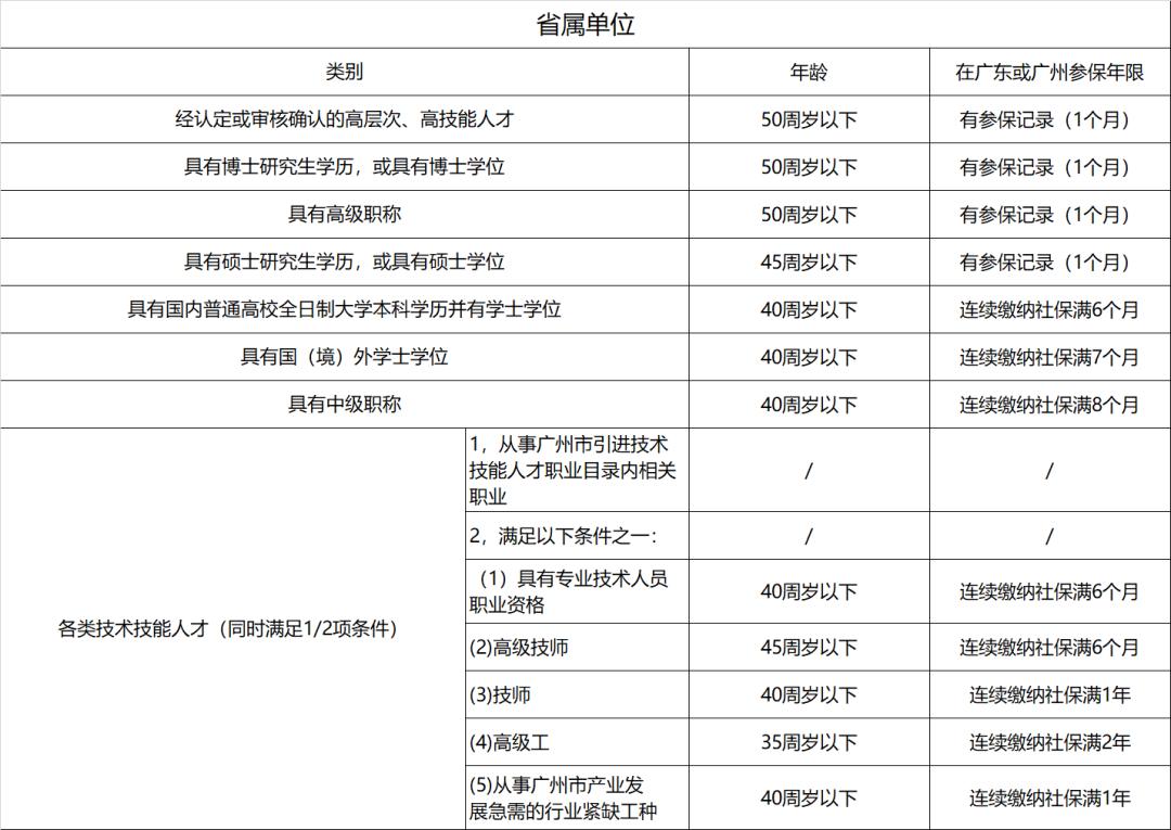 廣州取消限購最新消息，市場反應(yīng)與政策解讀