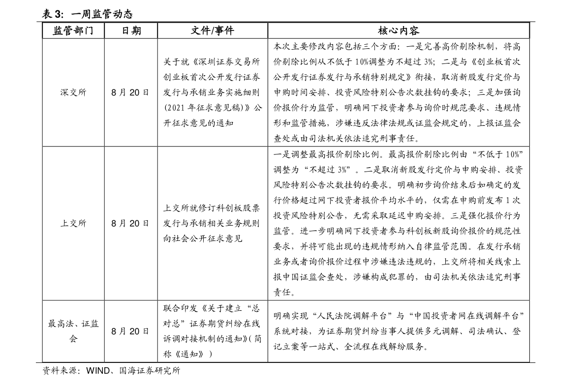 關(guān)于320003基金凈值查詢今天最新凈值的全面解讀